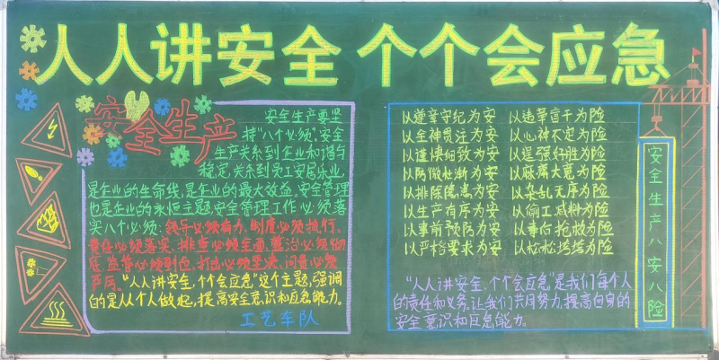 物產(chǎn)工投公司組織開展“人人講安全、個個會應(yīng)急”安全月主題黑板報評比活動